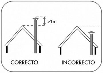 Consejos para la correcta instalación de una estufa