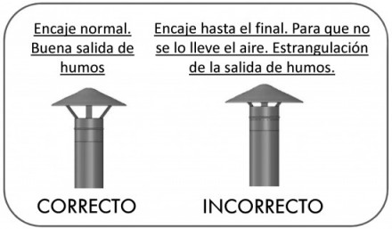 Instalación del sombrerete para no estrangular la salida de humos