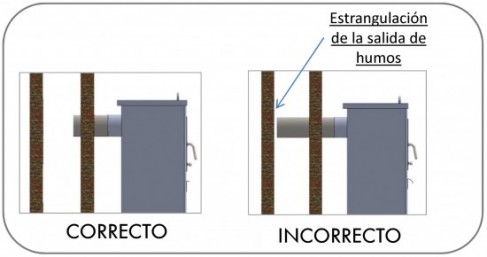 Instalación del sombrerete para no estrangular la salida de humos